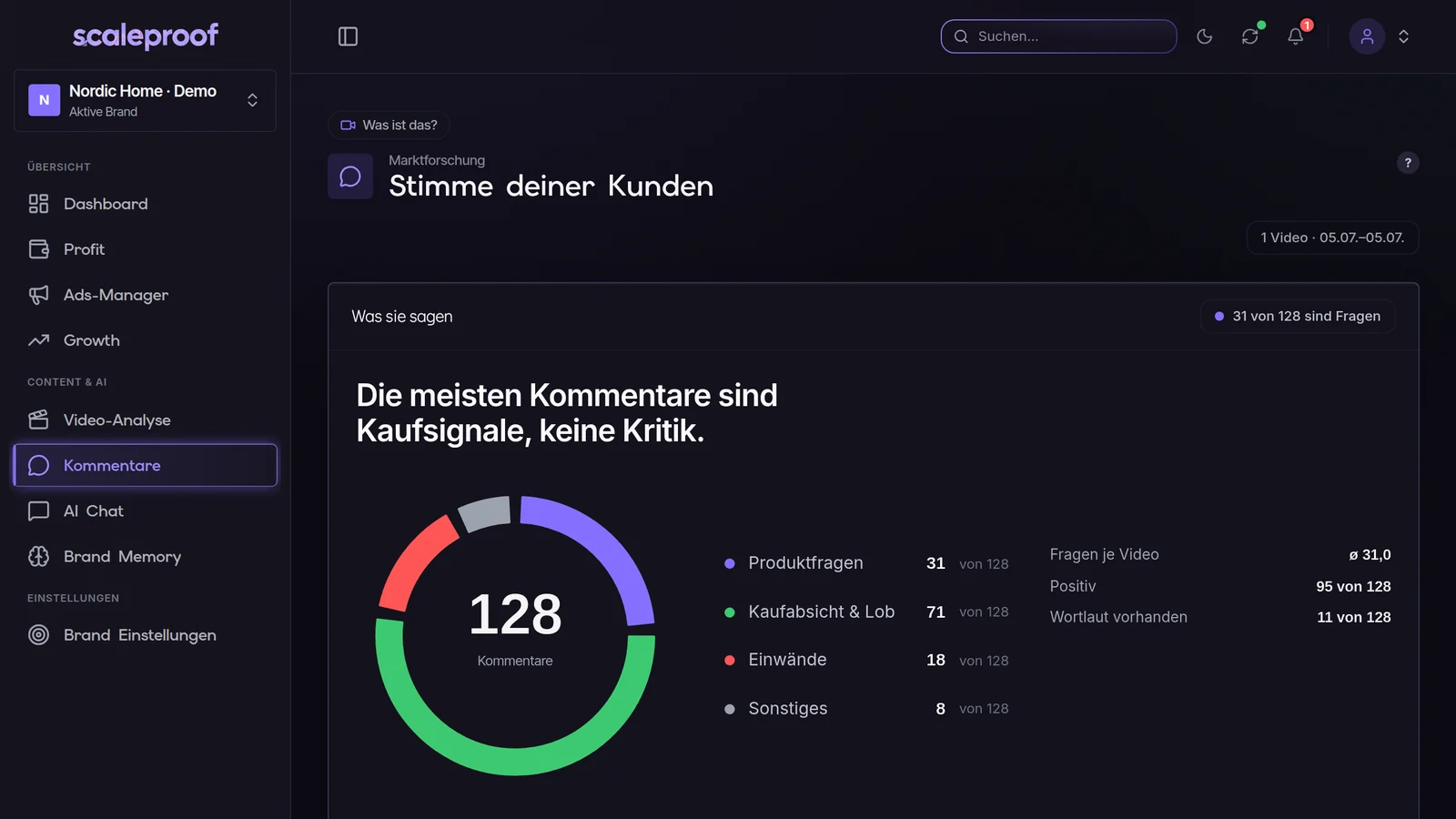 Kommentare: 128 Zuschauerkommentare nach Absicht sortiert