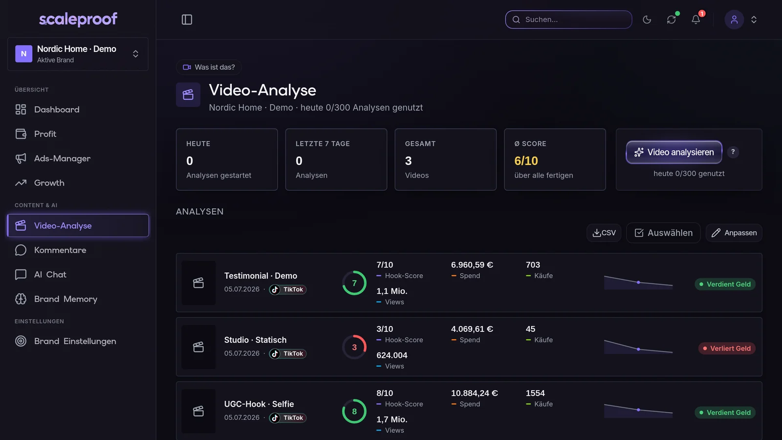 Video-Analyse: drei Anzeigen mit Hook-Score, Spend und Urteil